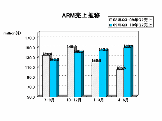 EDA Report_arm2010Q2.gif